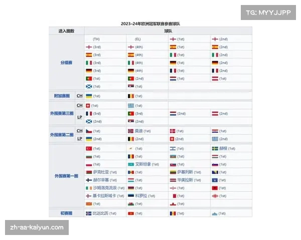 2023欧洲杯意大利国家队完整阵容及主力球员分析 2023欧洲杯意大利国家队完整阵容及主力球员分析